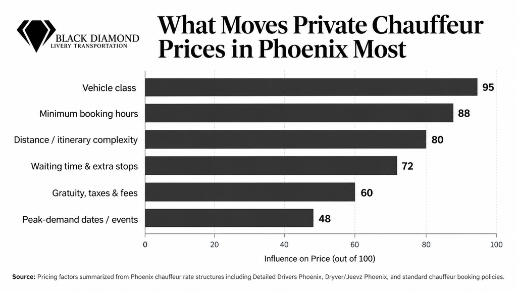 Prices range table